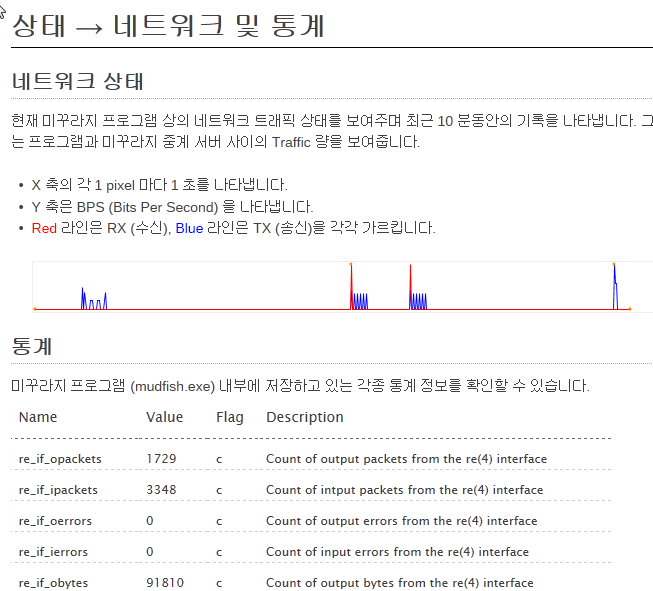 네트워크 및 통계